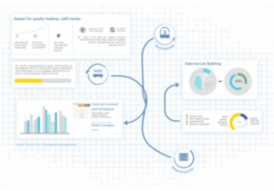 SEO排名优化全攻略，从零开始的实战笔记